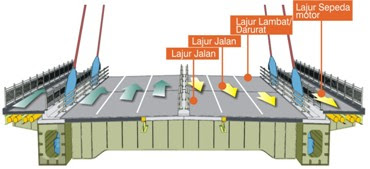 Jembatan Suramadu Dan Pembangunannya (+PIC)