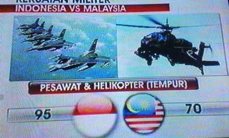 prbandingan kkuatan militer INDONESIA DGN MALAYSIA