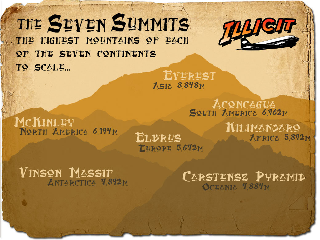 &#91;SHARE&#93; Biaya Pendakian Seven Summit International