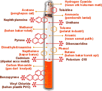 Tips Berhenti Merokok