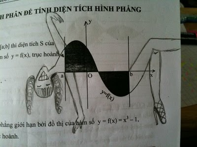 Cara Paling Kreatif Menyelesaikan Soal Matematika