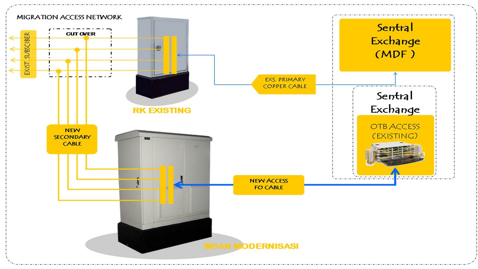 diskusi-all-about-telkom-speedy-reborn