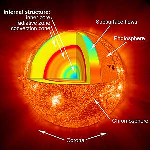 NASA Siap Terbang ke Matahari 