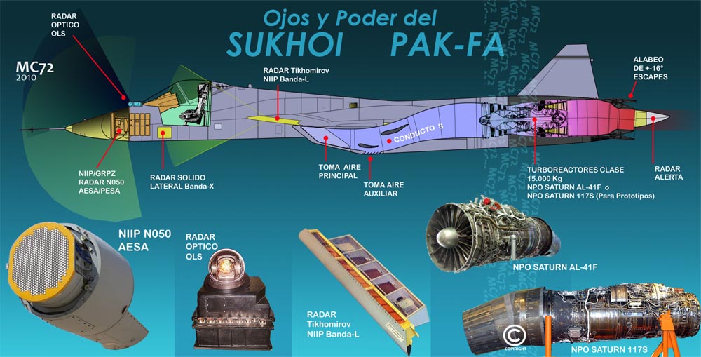 Sukhoi T-50 PAK FA Pesawat Tempur Tercanggih Buatan Rusia