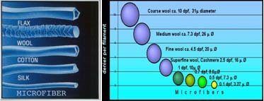 Mengenal Microfibre/Microfiber