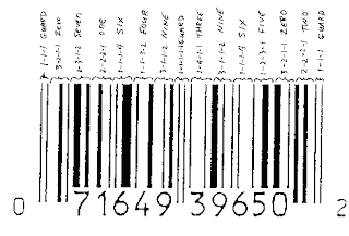 Beginilah Cara Kerja Barcode dan Sejarahnya