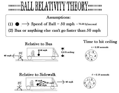 2 Mitos Tentang Einstein TERPECAHKAN, Apakah Ia Gagal Di Sekolah ?