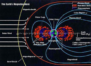  NASA Prediksi Kehancuran Bumi di 2013