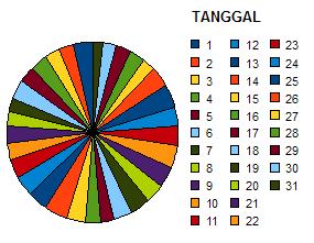 Tanggal 26, angka 66 dan bencana nasional - Tidak ada misteri disini