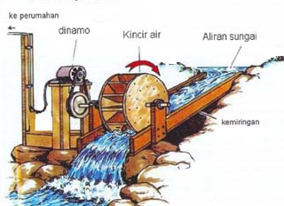 ENERGI NUKLIR DARI SEGI KEAMANAN