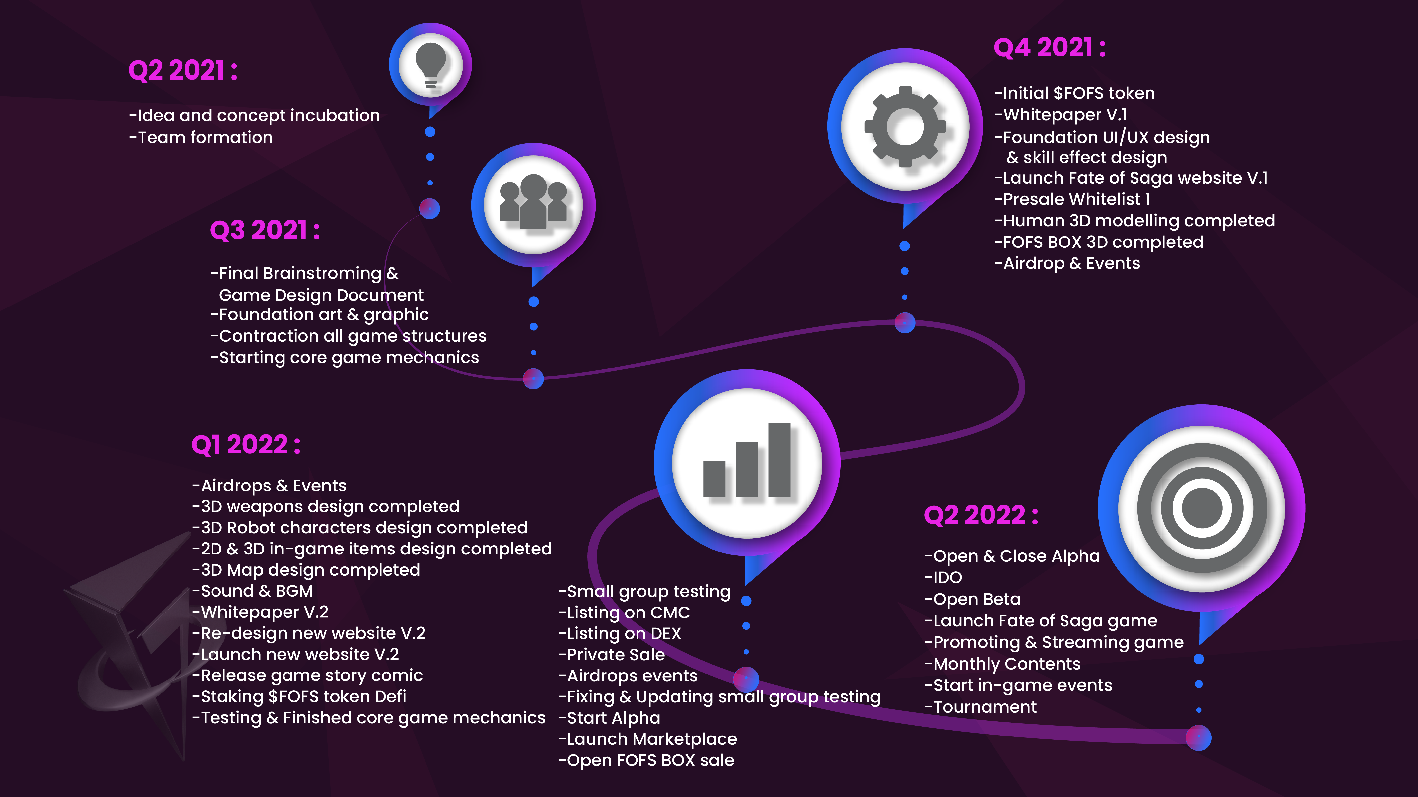 Fate of Saga, RPG NFT Berbasis Giliran yang Berlatar Dunia Sci-fi Resmi Rilis!