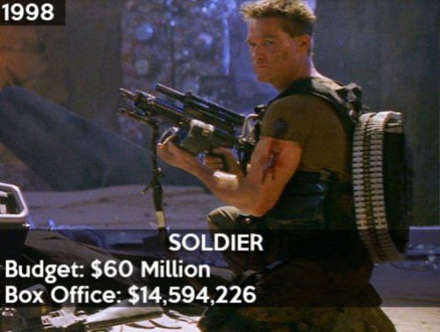 &#91;Full Pics&#93; 21 Film Yang Merugi Pada Tahun 1993 - 2013