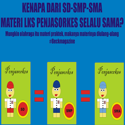 Fakta Unik Buku LKS (Lembar Kerja Siswa)