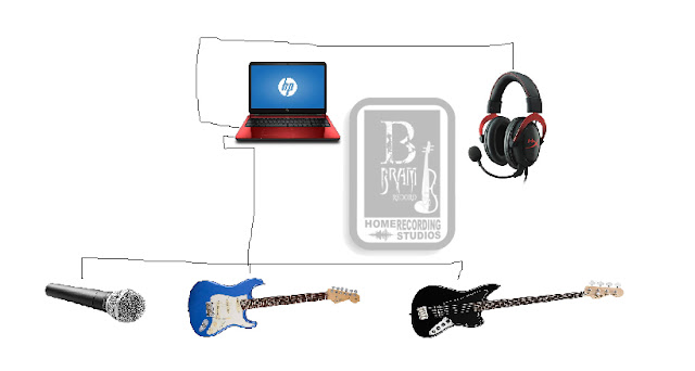 Cobain Gan Recording Audio Modal Laptop