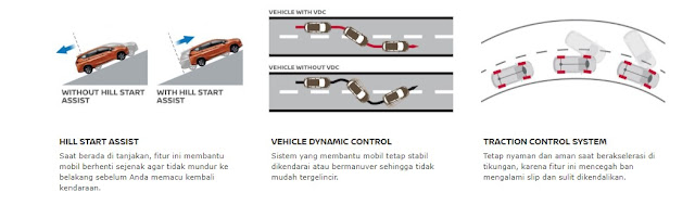 Nissan Livina, Low MPV Terbaru Nissan 