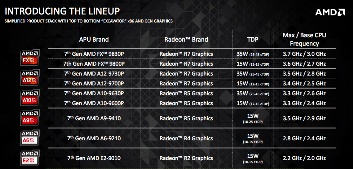 Pingin Notebook Handal untuk Gaming? Simak keunggulan Notebook 7thGenAPU dari AMD