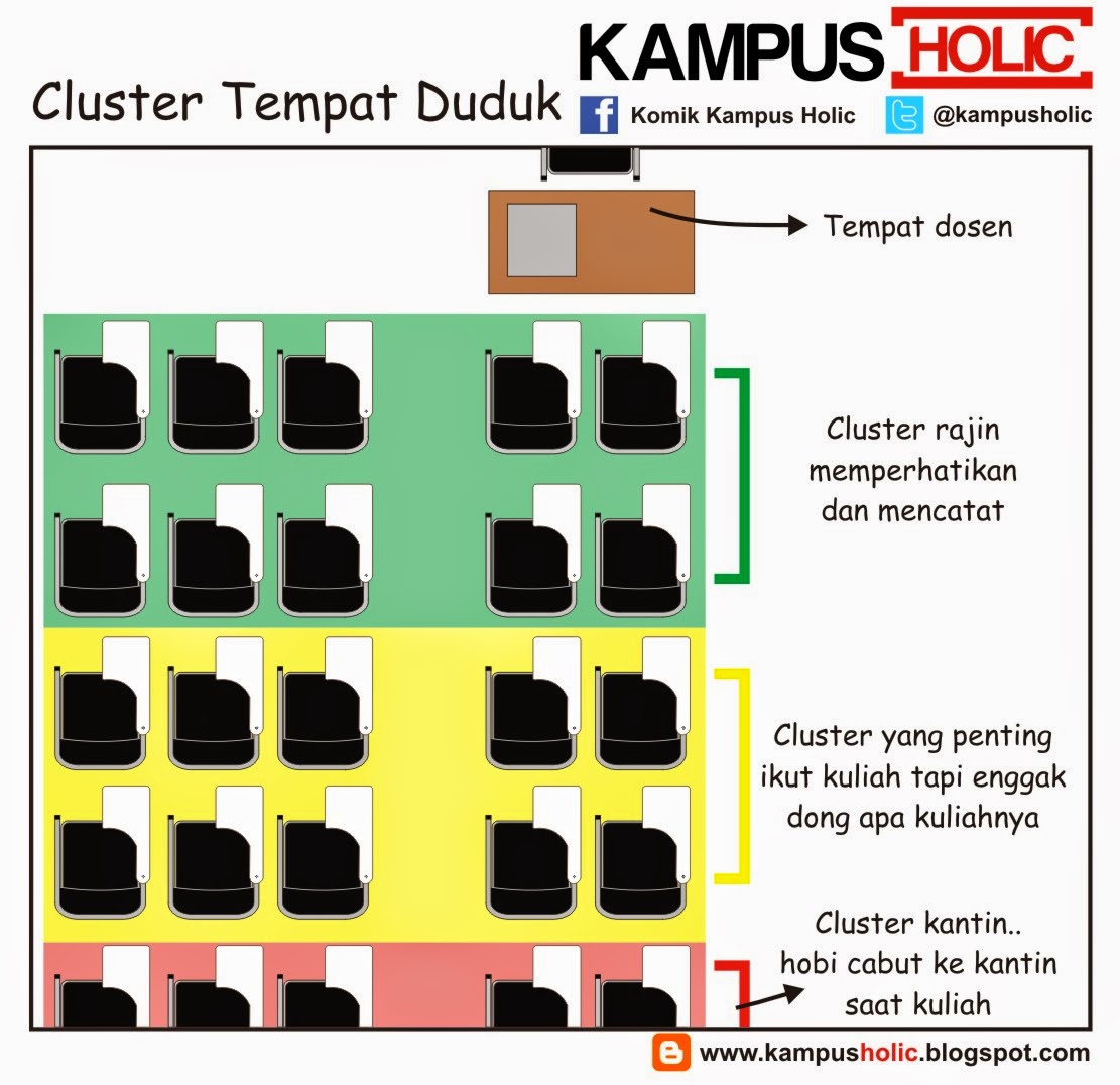 Meme Komik Seputar Kehidupan Mahasiswa