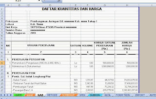 CONTOH RAB DAN LAPORAN BANGUNAN AIR | IRIGASI | WADUK | BENDUNGAN | LUMBUNG AIR