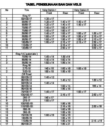 share-serba-serbi-honda-supra-x-125-all-variants---ver-40---part-2