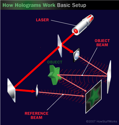 Teknologi Hologram Mendekati Kenyataan