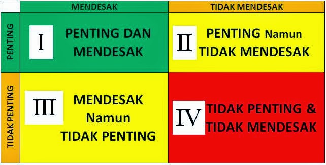 AGAN TERMASUK KUADRAN WAKTU BERAPA???