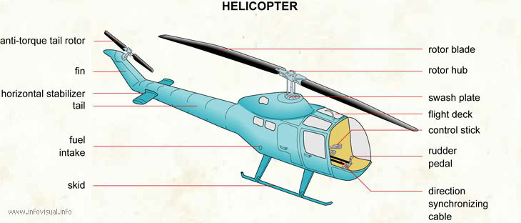 Mengenal Lebih Jauh tentang Helikopter Yuk!