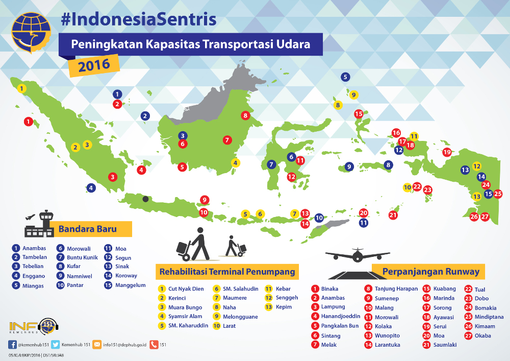 Wajah Transportasi Dua Tahun Pemerintahan Jokowi-JK