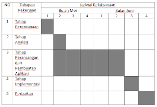 Cara Efektif Mengusir Stress (yang Masuk Bukan Berarti Stress)