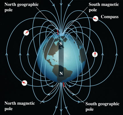 Mengapa Planet Berbentuk Bulat?