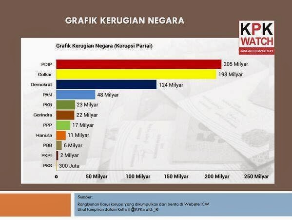 &#91;PARTAI MANA YANG GA TERGIUR&#93; Tahun 2015, ANGGARAN INFRASTRUKTUR melonjak jadi 400T