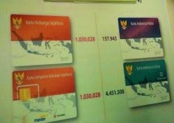 inilah-fungsi-kartu-keluarga-sejahtera-kartu-indonesia-sehat-dan-kartu-indonesia-pi