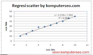Cara membuat grafik regresi linier di excel 2007