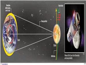 Bulan Ternyata Menjauh 