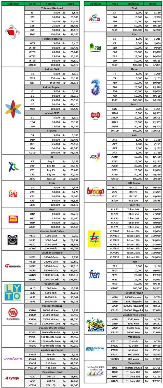 All About Reseller Pulsa Amp Voucher Kaskus