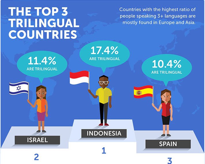 Indonesia Menempati Peringkat 5 Besar Di Dalam Bidang ini #IniIndonesiaku