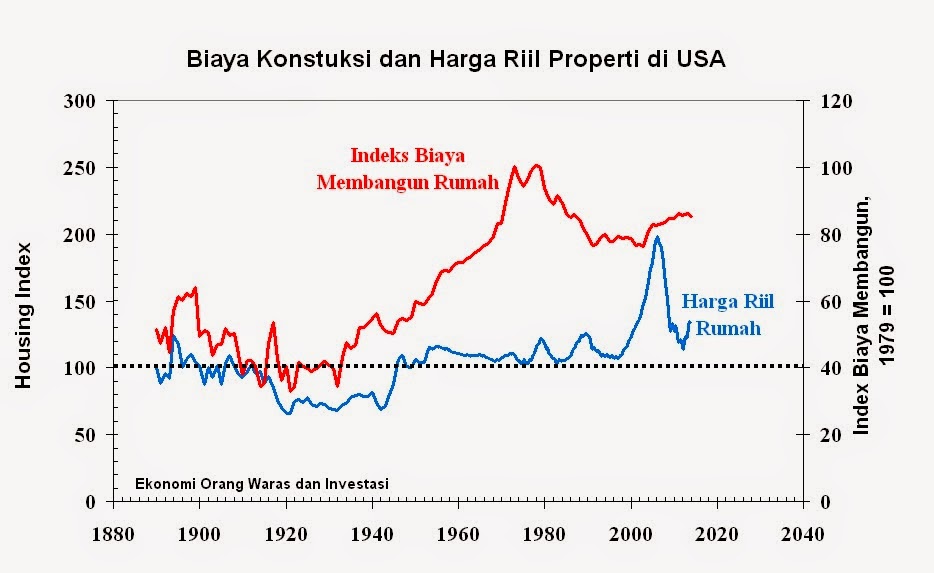 &#91;EOWI-Ekonomi Orang Waras Dan Investasi&#93; Properti yang tidak pernah turun (Bagian-2)