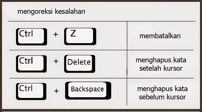 Belajar Menguasai Shortcut Key untuk Pemula