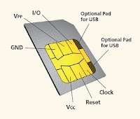 “Megenal Cara Kerja SIM Card”