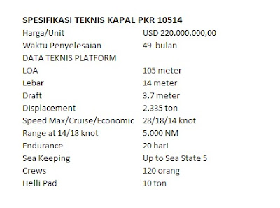 Belanda Bantu PT PAL Produksi Kapal Perusak Rudal 