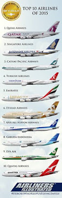 WOW!! Garuda Indonesia Masuk The world's Top 10 Airlines of 2015