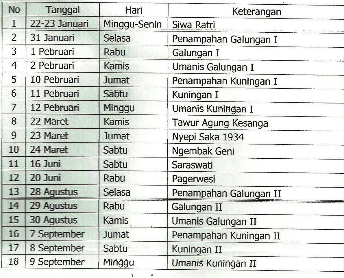  Fakta Unik Tentang Pulau Dewata Bali