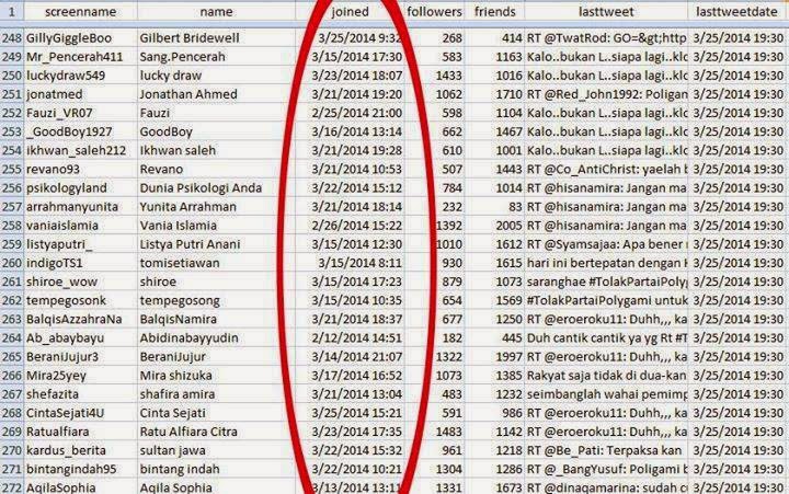 WOW ! #TolakPartaiPoligami Jadi Trending Topik di Indonesia 