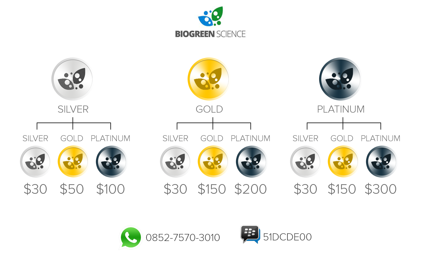 ORANG PINTAR? BISNISNYA INI! INCOME UNLIMITED BISA SAMPAI MILYARAN/BULAN