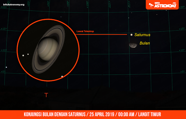 Lihat 3 Hujan Meteor dan Planet-planet Sepanjang April 2019 Yuk!