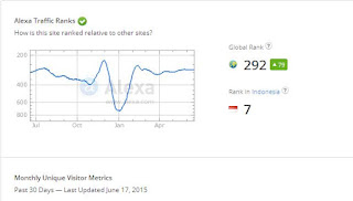 Inilah Fakta kenapa KASKUS bisa menjadi forum terbesar di Indonesia!
