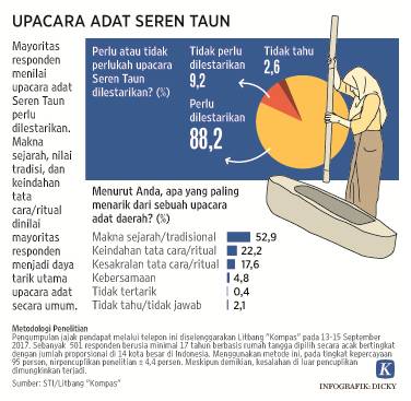 doa-kesuburan-seren-taun