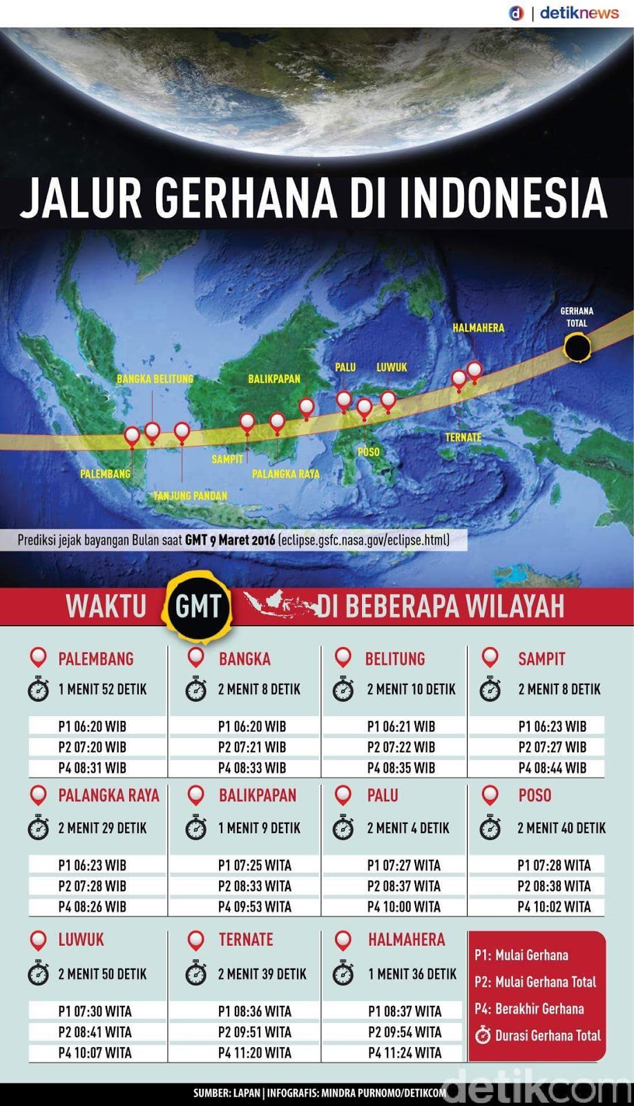 Catat, Ini Waktu Gerhana Matahari Total 9 Maret 2016 di 8 Kota Indonesia