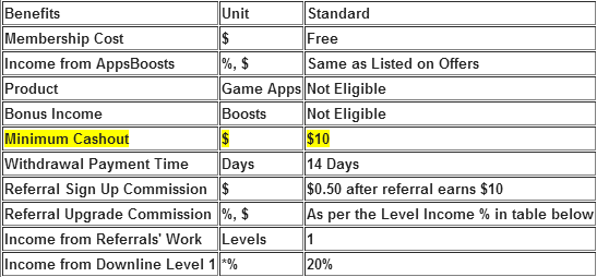 1-dollar-per-hari-hari-ke-3-sudah-bisa-request-payout