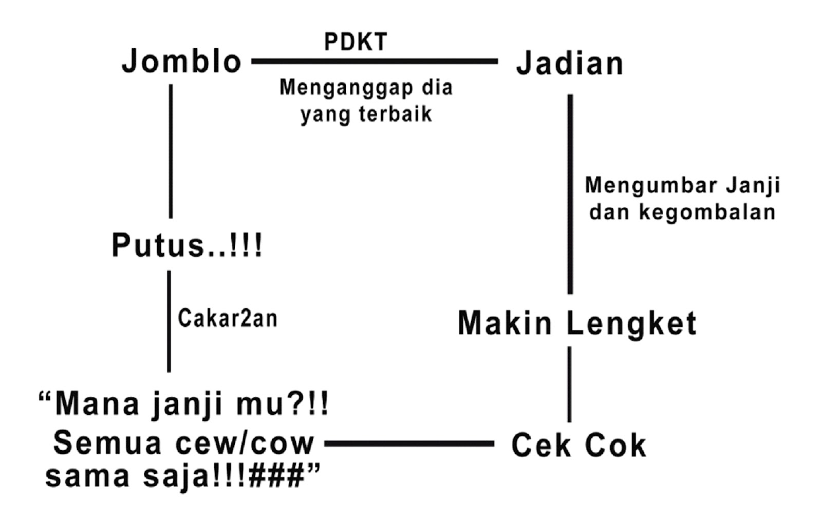 NIKAH ITU RAHMAT DAN JOMBLO ITU TERHORMAT