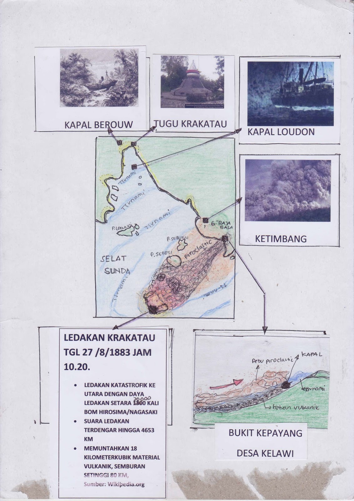 Peneliti Menemukan Kapal Kuno di Gunung Krakatau !!